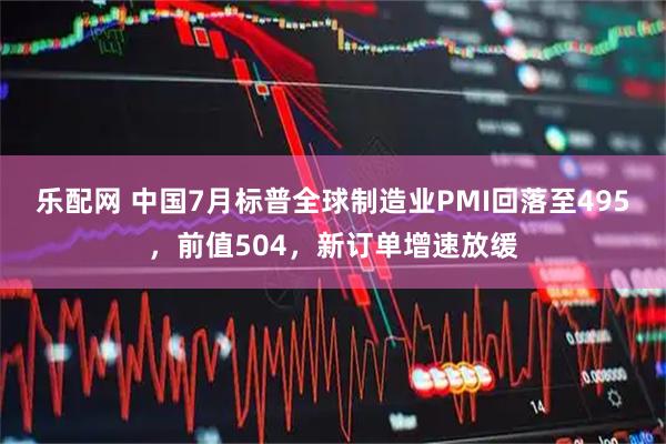 乐配网 中国7月标普全球制造业PMI回落至495，前值504，新订单增速放缓